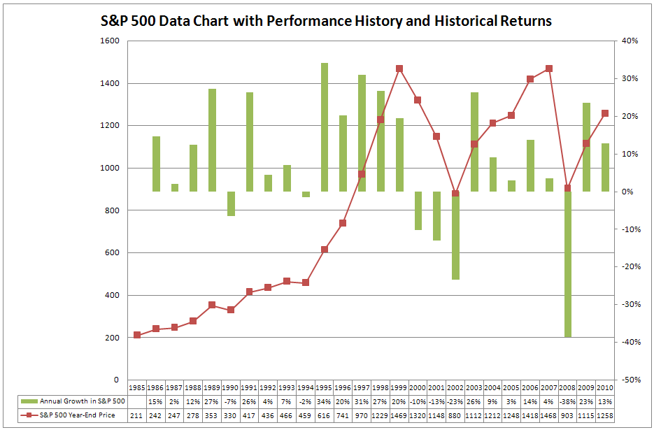 Sp 500 Historical Data Download